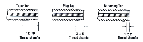 Chamfer Tap Style Diagram