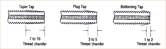 Tap Speeds And Feeds Chart