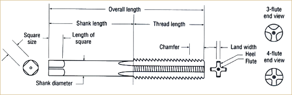 Tap Speeds And Feeds Chart